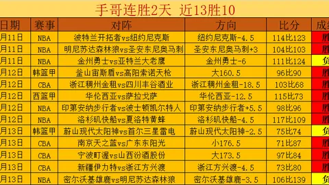 大乐透期号专家质合分析：前区十码解析与矛盾化解策略